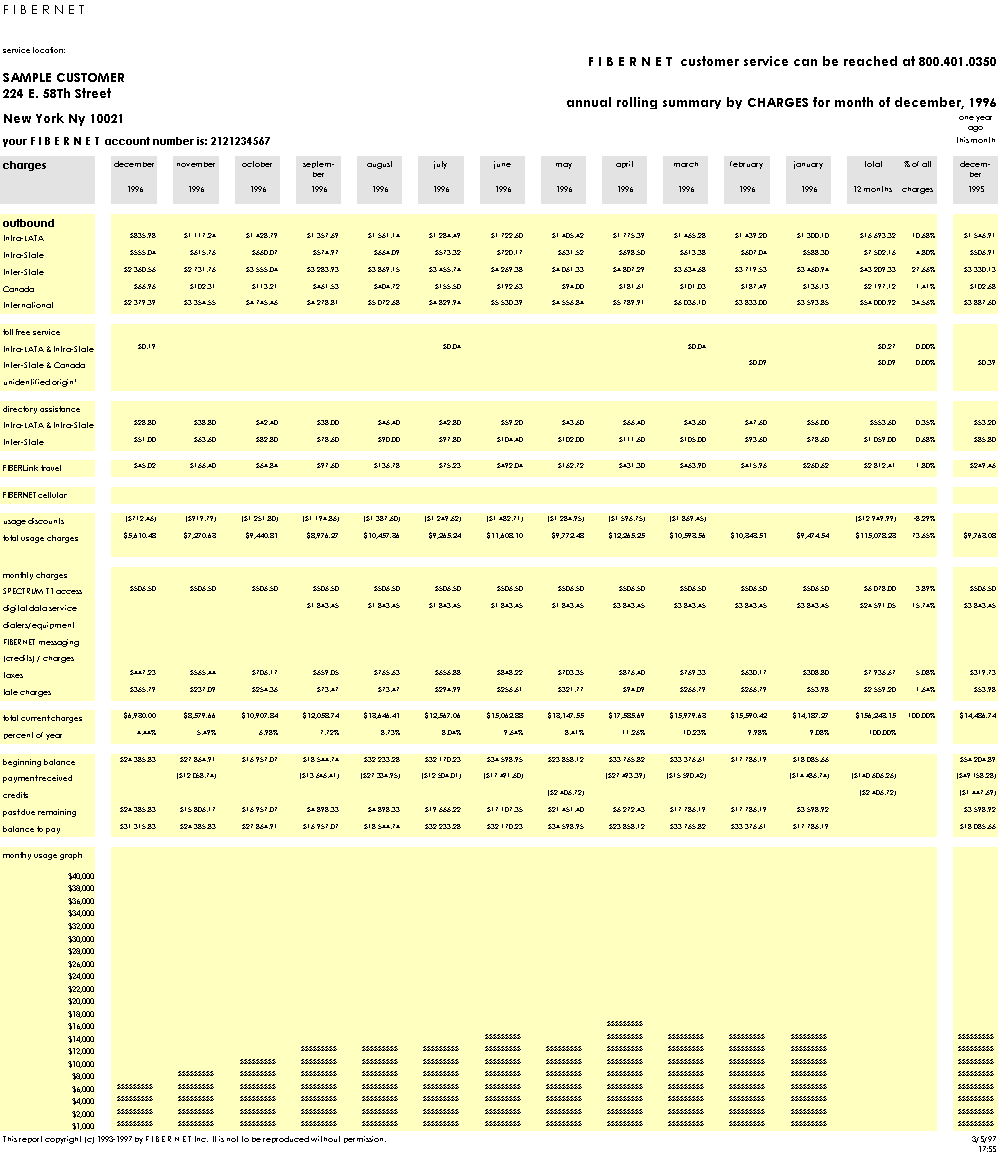 FIBERNET Annual Rolling Summary by Charges